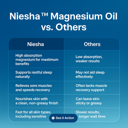 Niesha™ Pure Magnesium Oil